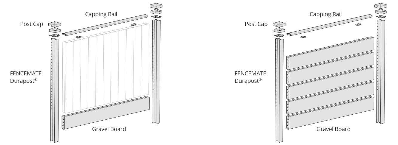 Fencemate system with composite gravel board illustration